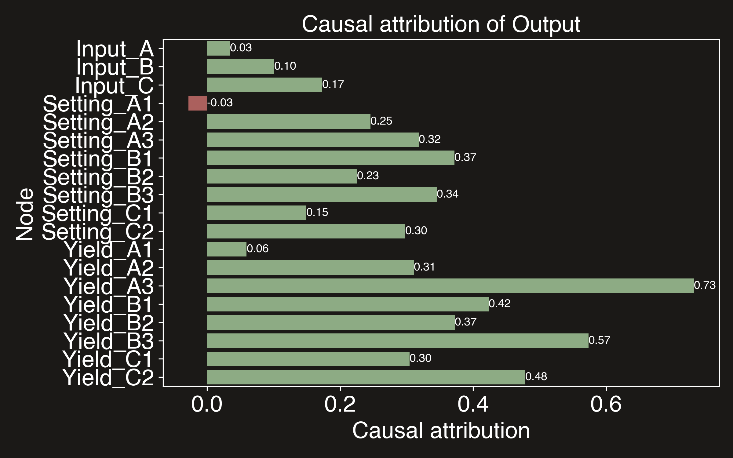 Causal Attributions